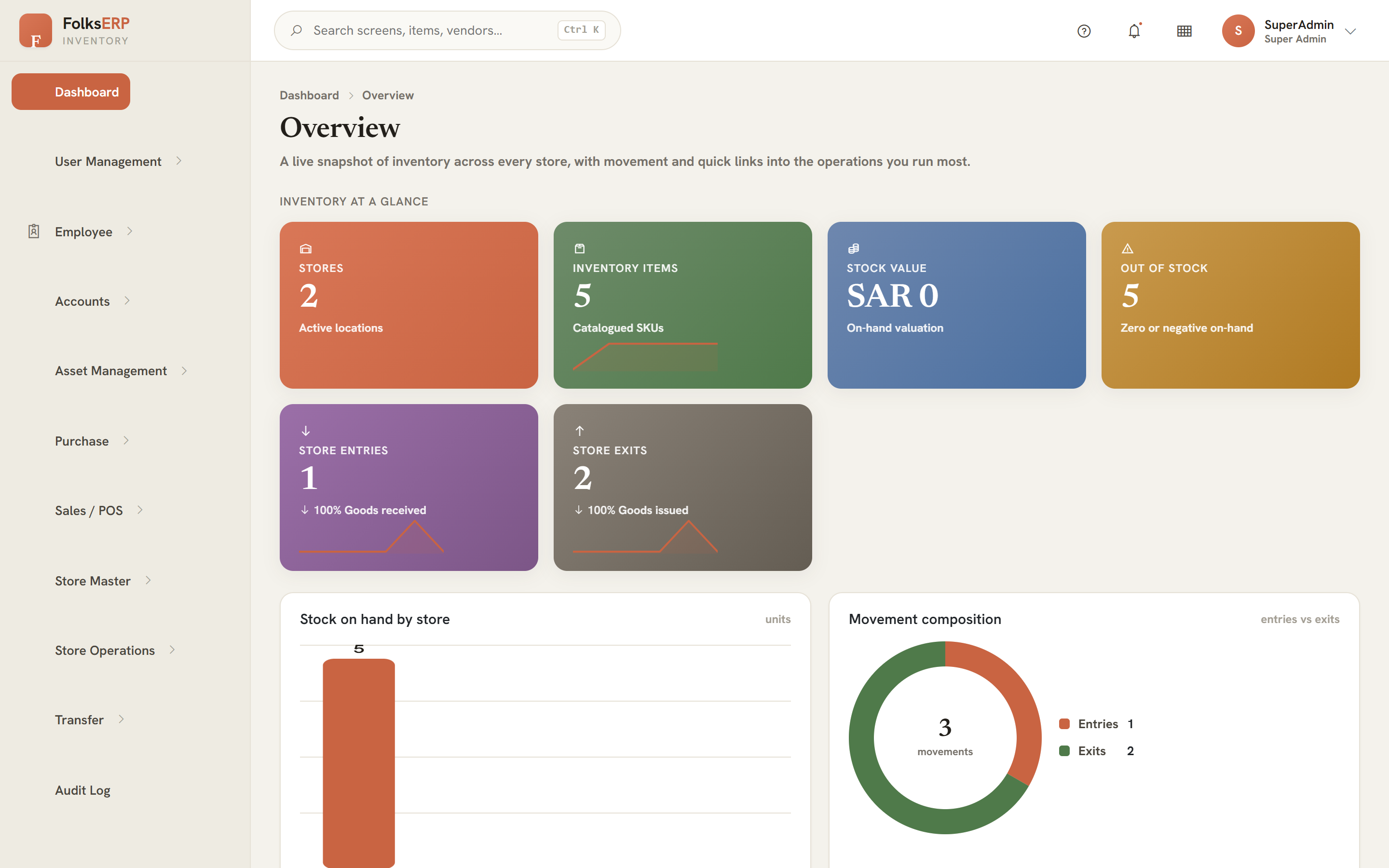 Folks Inventory ERP Command Center dashboard