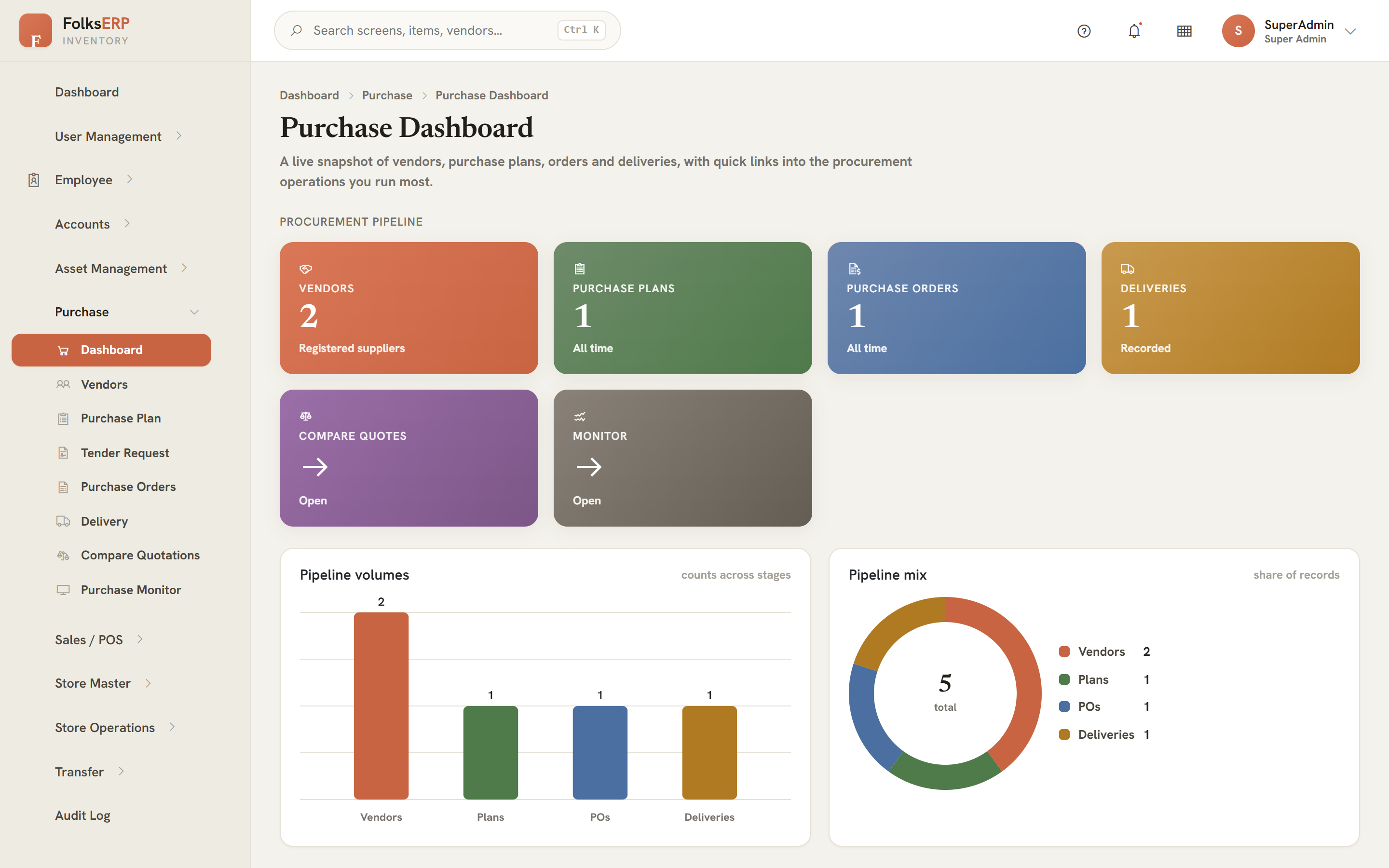 Purchase Dashboard