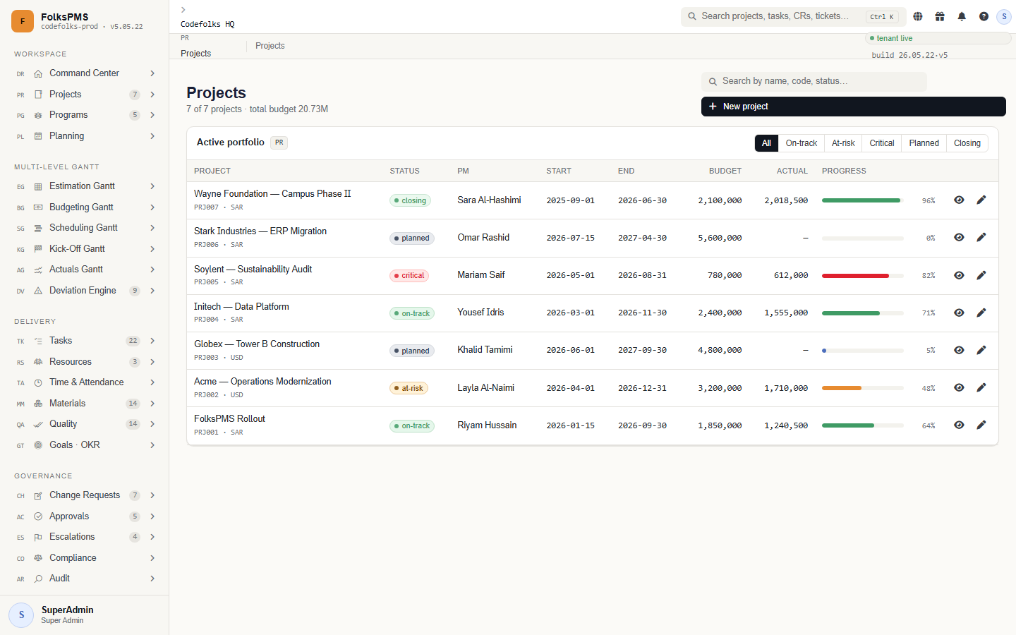Projects register
